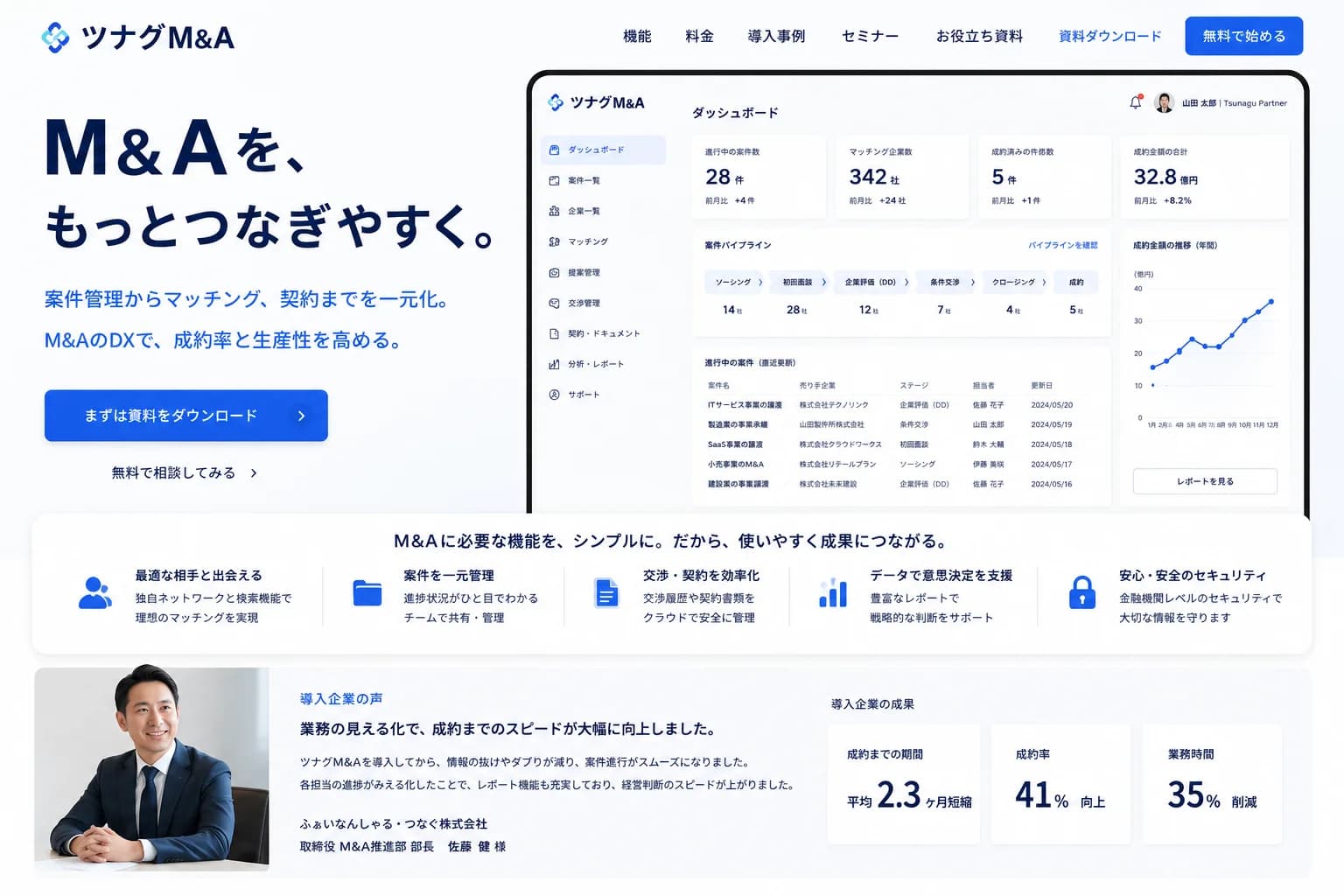 ツナグM&A